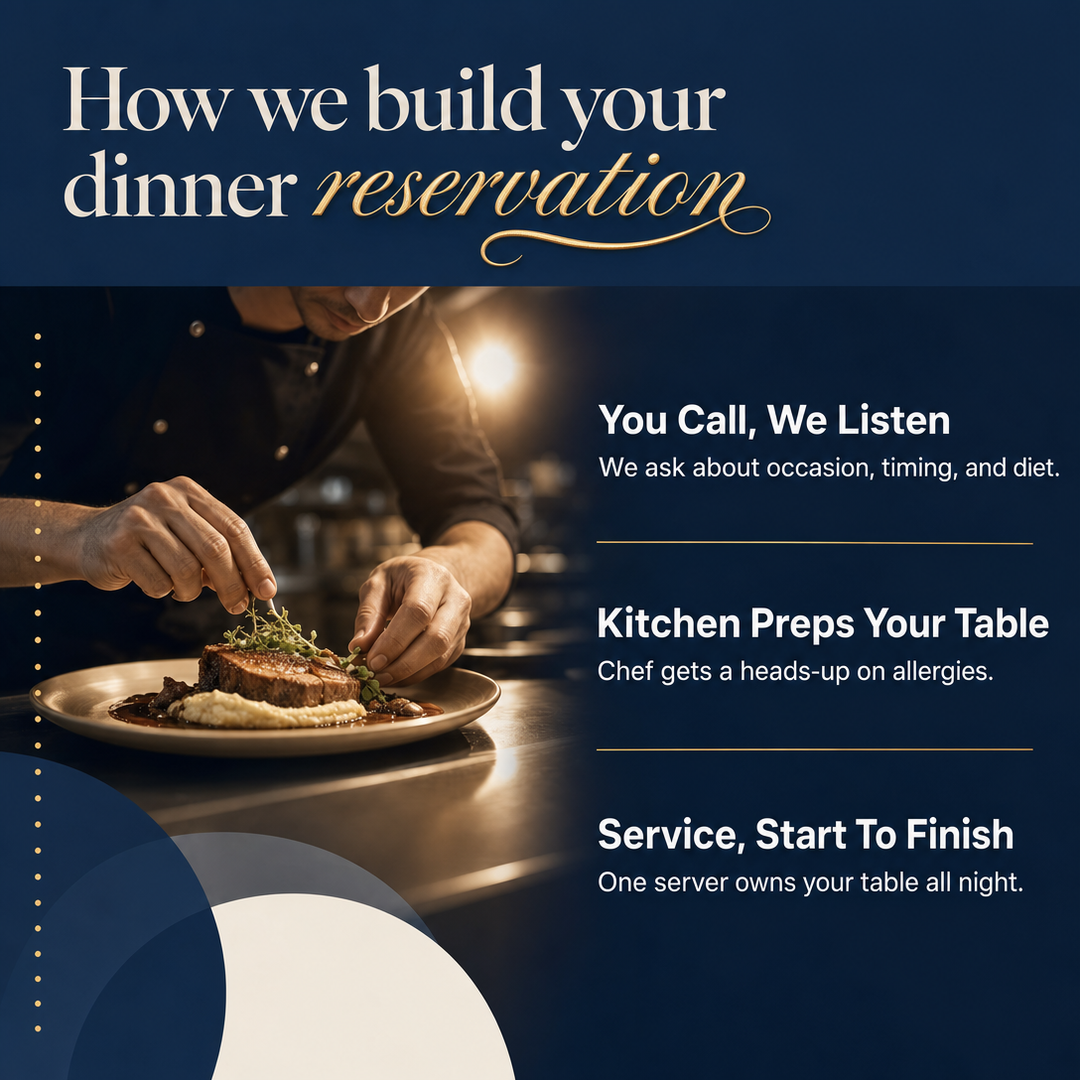 Restaurant / Food Service social media post example generated with Draftovo — How we build your dinner reservation